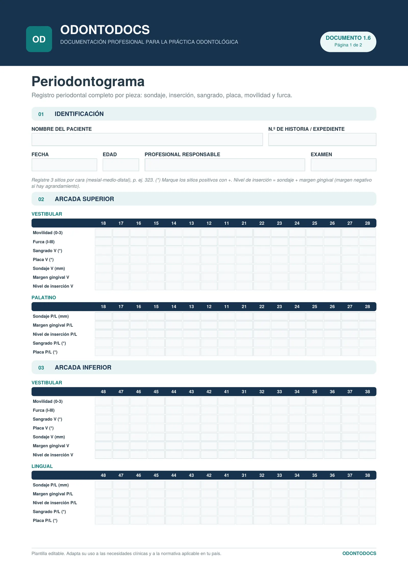 Periodontograma
