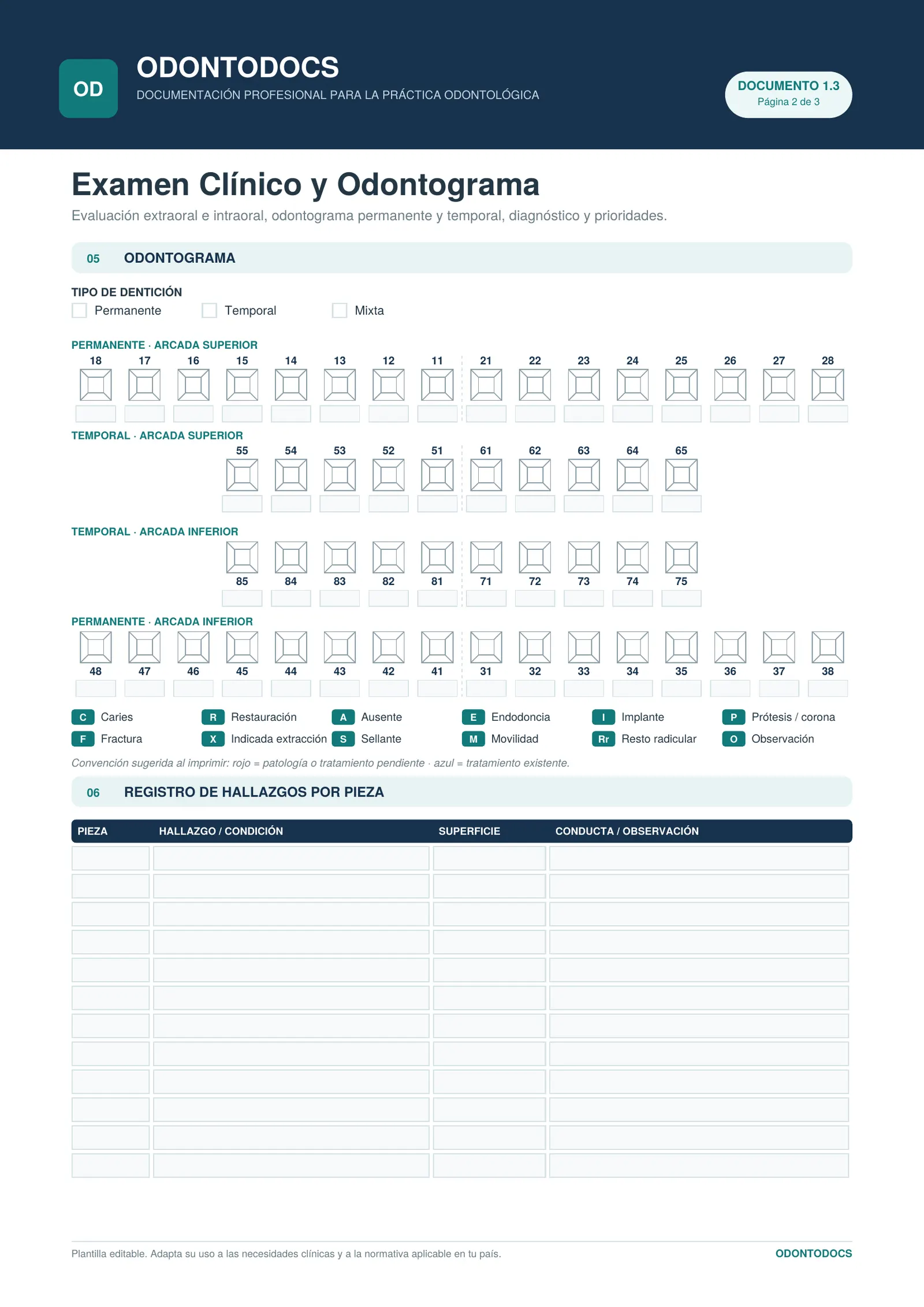 Examen Clínico y Odontograma